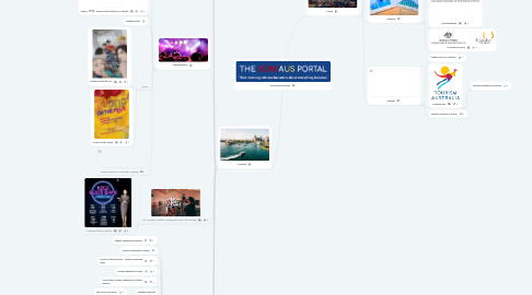 Mind Map: KoreAus Ecosystem