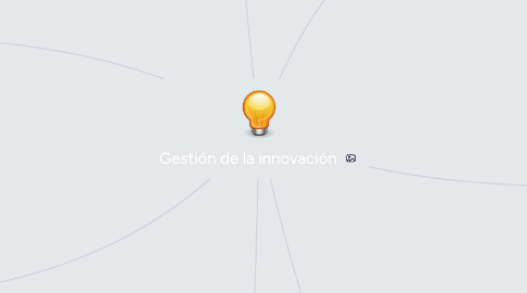 Mind Map: Gestión de la innovación