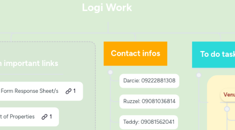Mind Map: Logi Work