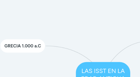 Mind Map: LAS ISST EN LA EDAD ANTIGUA