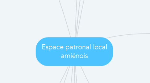 Mind Map: Espace patronal local amiénois