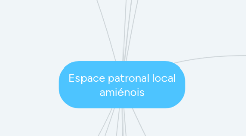 Mind Map: Espace patronal local amiénois