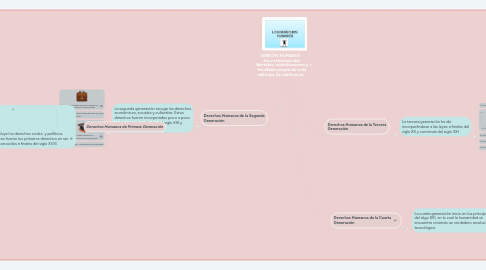 Mind Map: DERECHO HUMANOS Hace referencia alas libertades, reivindicaciones y facultades propias de cada individuo. Se clasifican en :