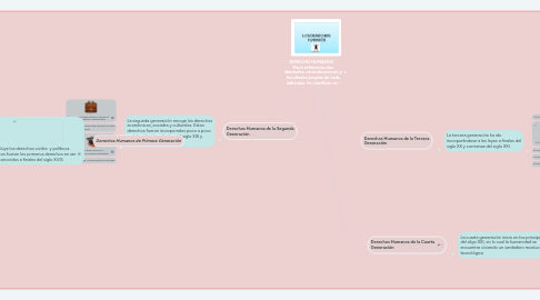 Mind Map: DERECHO HUMANOS    Hace referencia alas libertades, reivindicaciones y facultades propias de cada individuo. Se clasifican en :