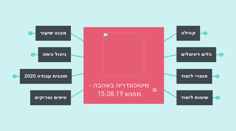 Mind Map: מיטוכונדריה באהבה - מפגש 15.08.19