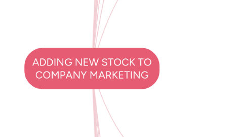 Mind Map: ADDING NEW STOCK TO COMPANY MARKETING