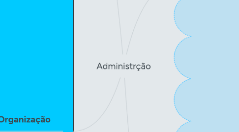 Mind Map: Administrção