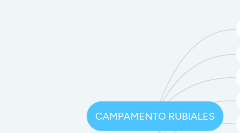 Mind Map: CAMPAMENTO RUBIALES