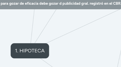 Mind Map: 1. HIPOTECA