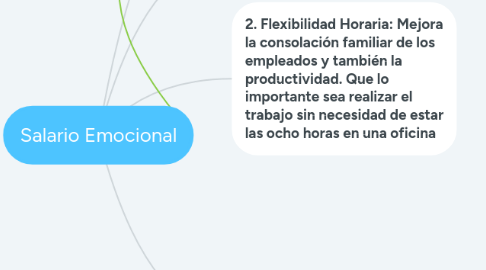 Mind Map: Salario Emocional