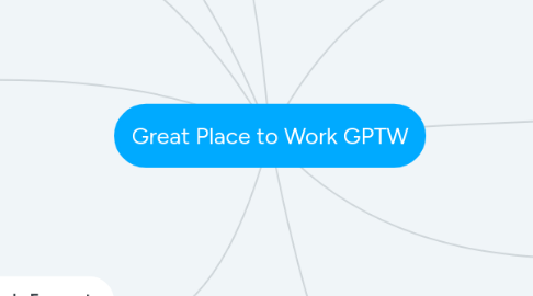 Mind Map: Great Place to Work GPTW