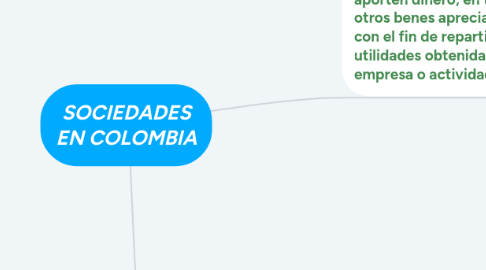 Mind Map: SOCIEDADES EN COLOMBIA