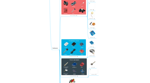 Mind Map: Sensores