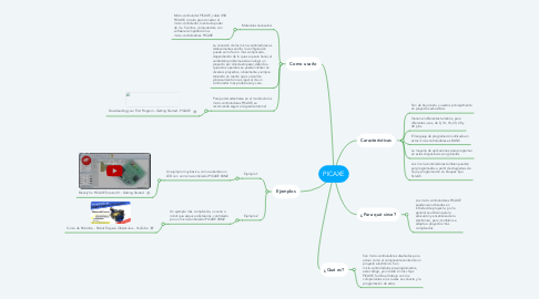 Mind Map: PICAXE