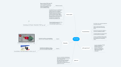 Mind Map: PICAXE