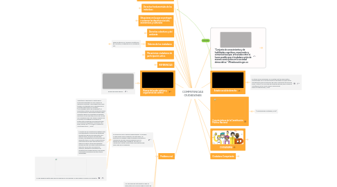 Mind Map: COMPETENCIAS CIUDADANAS