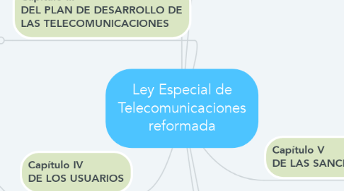 Mind Map: Ley Especial de Telecomunicaciones reformada