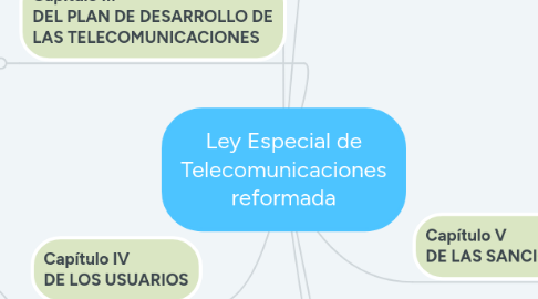 Mind Map: Ley Especial de Telecomunicaciones reformada