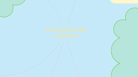 Mind Map: REGLAMENTO DEL APRENDIZ