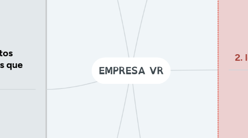 Mind Map: EMPRESA VR