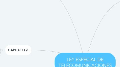 Mind Map: LEY ESPECIAL DE TELECOMUNICACIONES