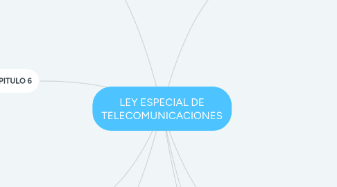 Mind Map: LEY ESPECIAL DE TELECOMUNICACIONES