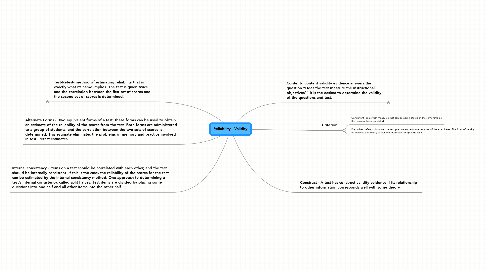 Mind Map: Reliability - Validity