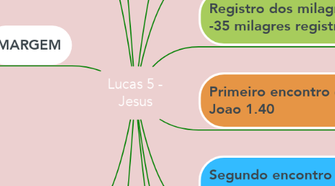 Mind Map: Lucas 5 - Jesus