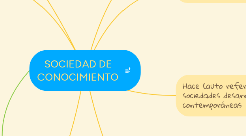 Mind Map: SOCIEDAD DE CONOCIMIENTO