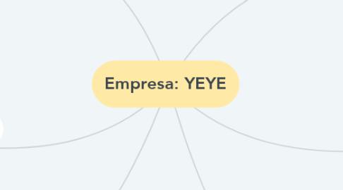 Mind Map: Empresa: YEYE
