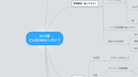 Mind Map: 2012年 どんなCMSにしたい？