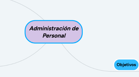 Mind Map: CLASIFICACION DE LOS DERECHOS HUMANOS