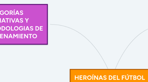 Mind Map: HEROÍNAS DEL FÚTBOL