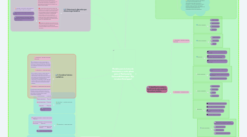 Mind Map: Modelo para la toma de decisiones a corto plazo para el Restaurante Galeano&Henriquez (By: Jonatan Henriquez)