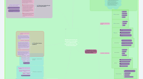 Mind Map: Modelo para la toma de decisiones a corto plazo para el Restaurante Galeano&Henriquez  (By: Jonatan Henriquez)