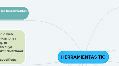 Mind Map: HERRAMIENTAS TIC