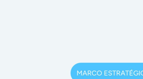 Mind Map: INVESTIGACIÓN