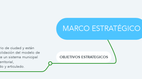 Mind Map: MARCO ESTRATÉGICO