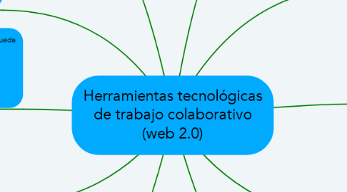 Mind Map: Herramientas tecnológicas de trabajo colaborativo (web 2.0)