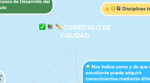 Mind Map: ISO 26000