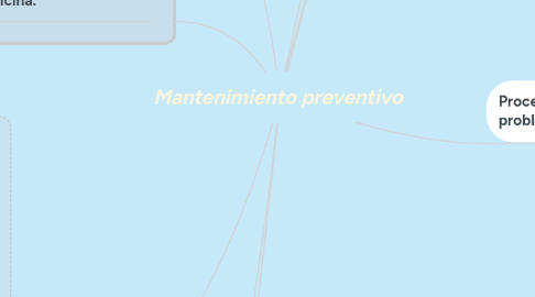 Mind Map: Mantenimiento preventivo