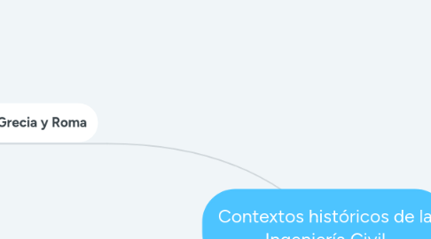 Mind Map: Contextos históricos de la Ingeniería Civil