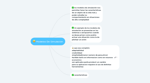 Mind Map: Modelos De Simulación