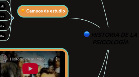 Mind Map: HISTORIA DE LA PSICOLOGÍA