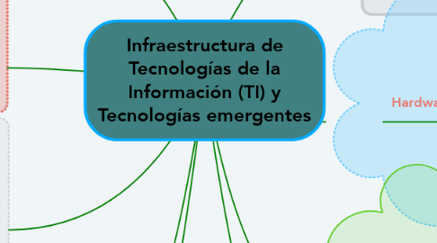 Mind Map: Infraestructura de Tecnologías de la Información (TI) y Tecnologías emergentes