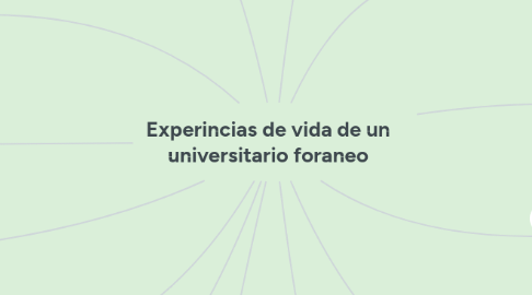 Mind Map: Experincias de vida de un universitario foraneo