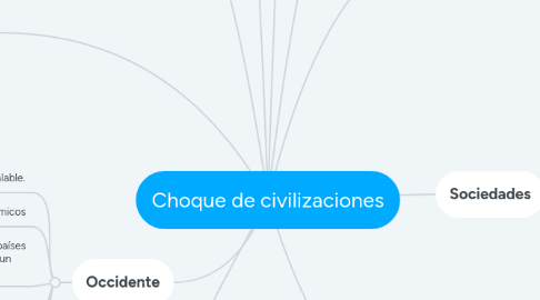 Mind Map: Choque de civilizaciones