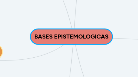 Mind Map: BASES EPISTEMOLOGICAS