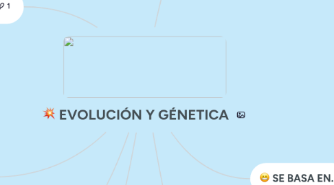 Mind Map: EVOLUCIÓN Y GÉNETICA