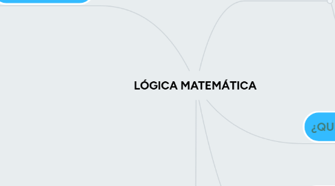 Mind Map: LÓGICA MATEMÁTICA